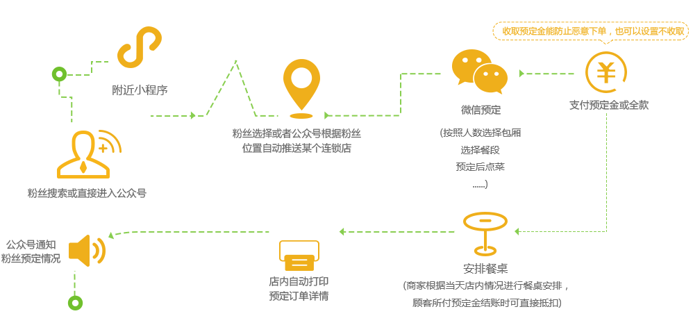 意大利贵宾会登录