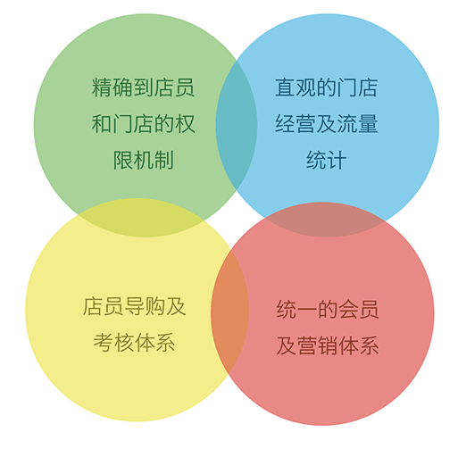 意大利贵宾会登录