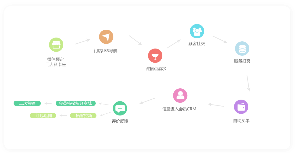 意大利贵宾会登录