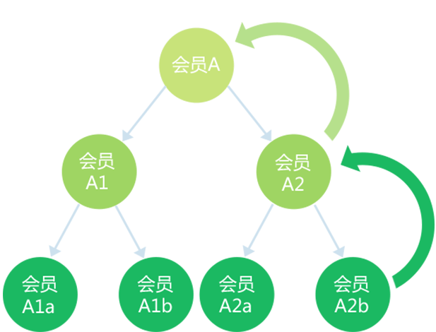 意大利贵宾会登录